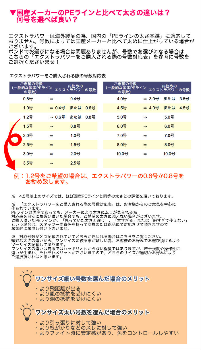 一部予約販売中】 peライン 1号 500m 8編み 18lb 白 general-bond.co.jp